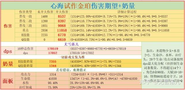 原神心海各武器伤害期望专武不灭月华四星试作金珀五星天空之卷讨龙