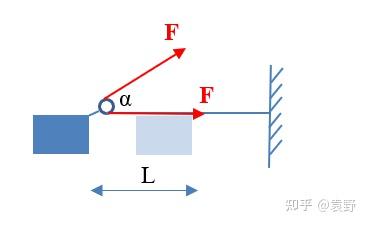 疑义相析4:深度理解做功中的位移,利用绳子做功“过渡”作用解题 - 知乎