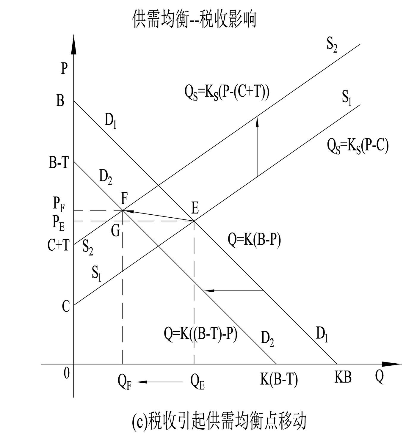 商品的供需均衡是什么? - 知乎