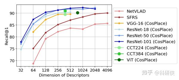 视觉定位论文87 - 知乎