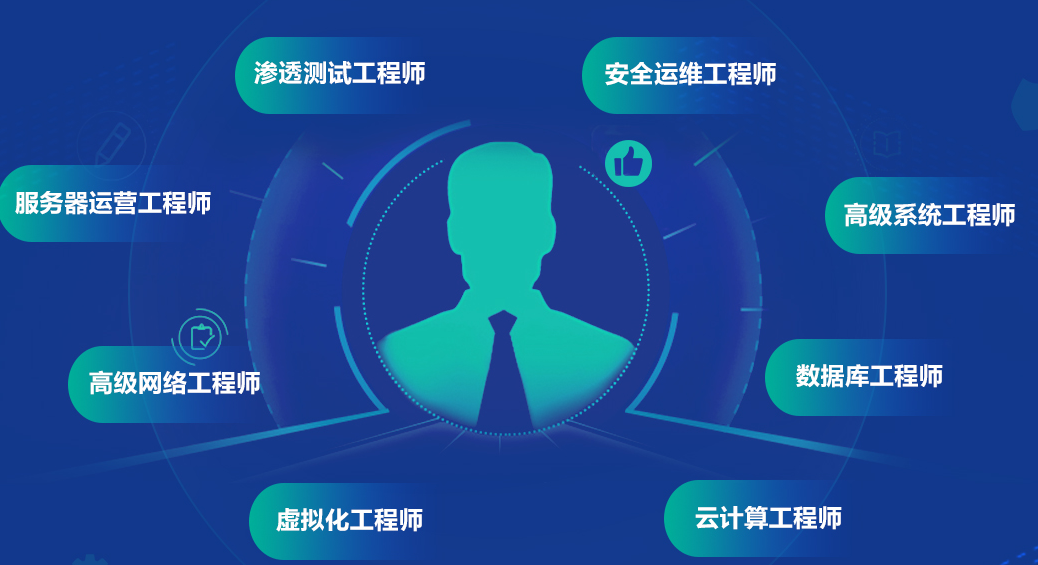 Bcvnt 图文看课程 | 青鸟BCNT-网络信息安全工程师 - 知乎