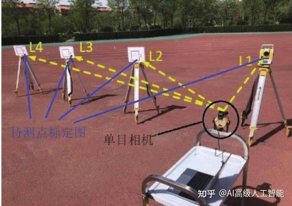 基于单目视觉的目标测距 - 知乎