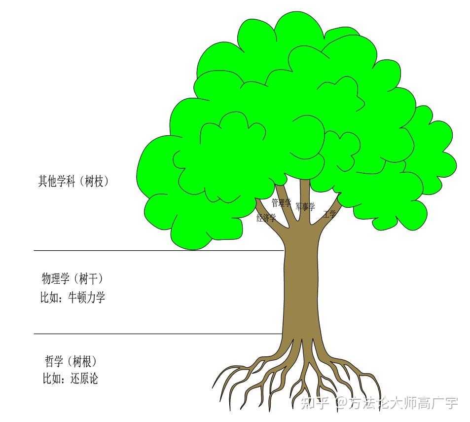 一张思维导图分析和图解OKR - 知乎