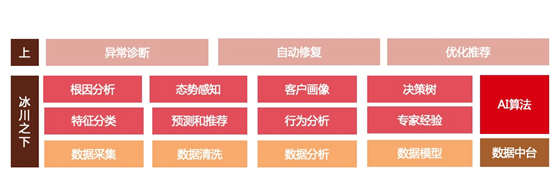 运维大杀器来了，未来云上服务器或将实现无人值守