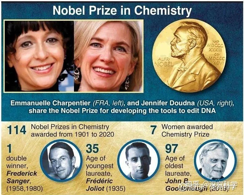 2021年诺贝尔化学奖回归化学,授予不对称有机催化领域