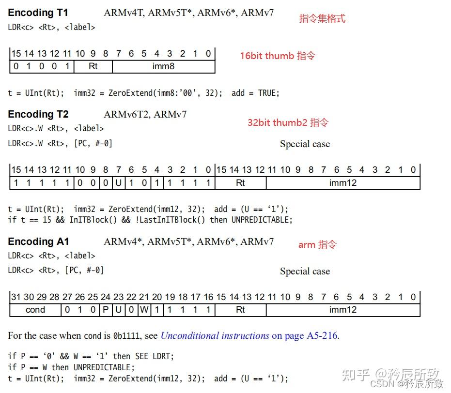 ARM 内核寄存器 和 基本汇编语言讲解 知乎