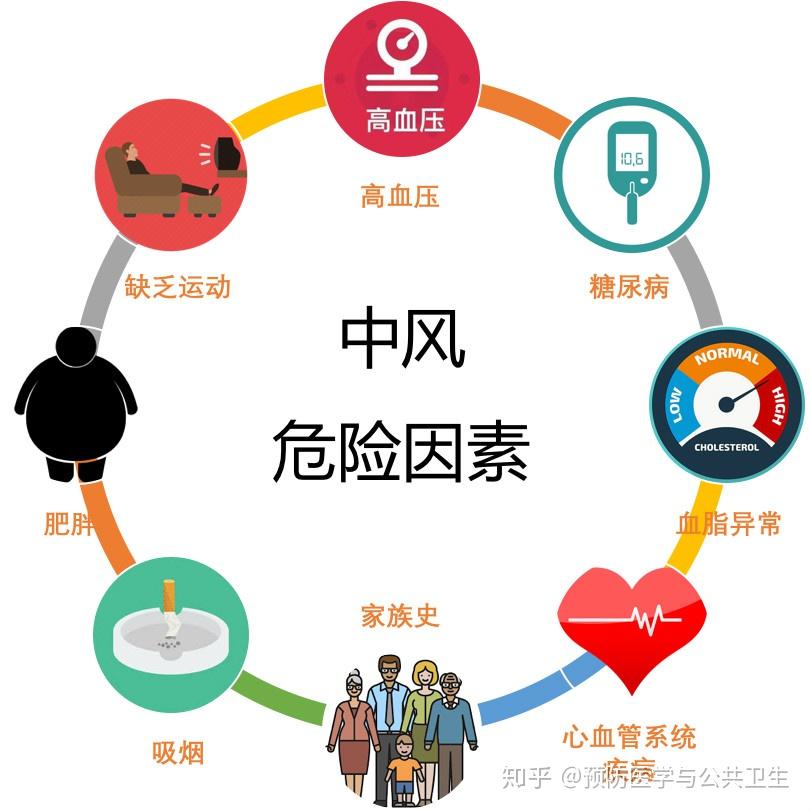 三步识中风快拨120