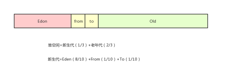 Java最大棧深度有多大？-從一道面試題開始學習JVM