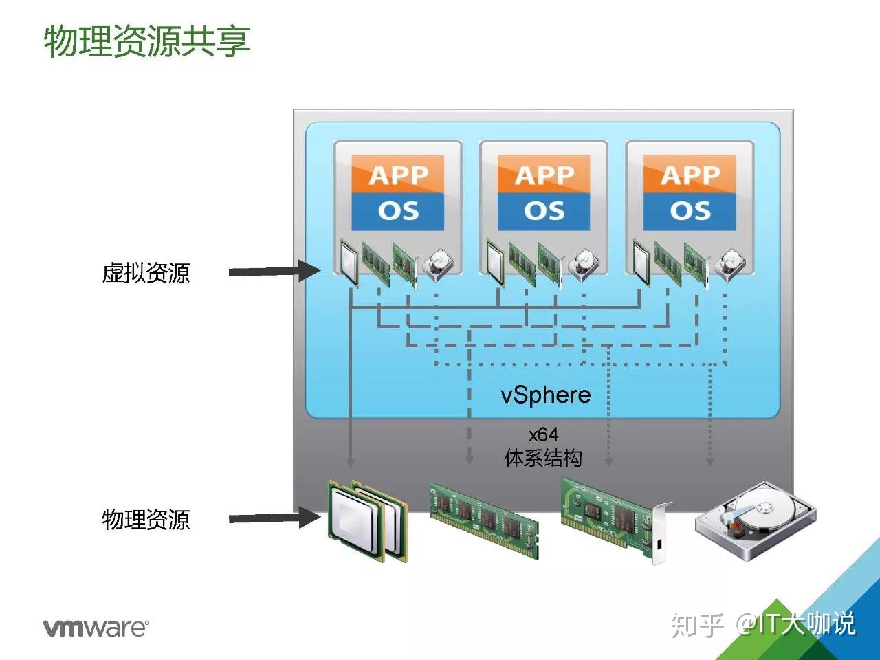 Vpxuser vmware что это