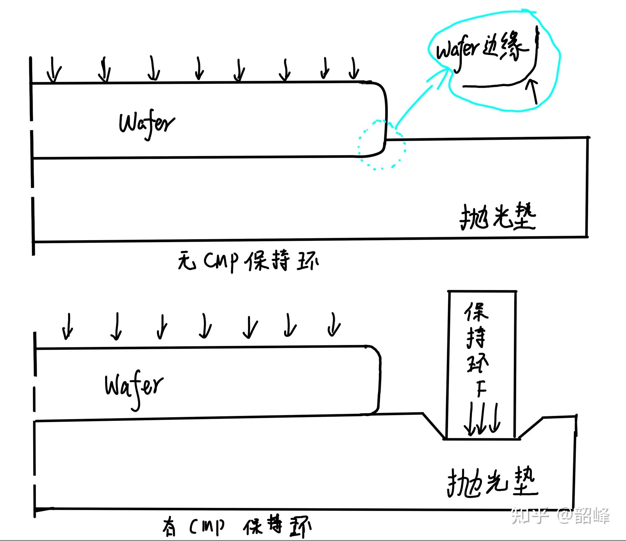 半导体设备入门 11--CMP - 知乎