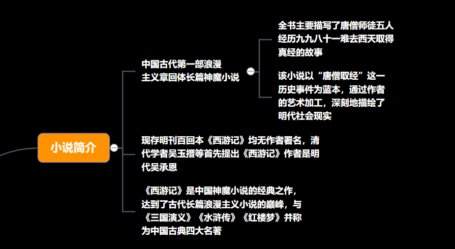 西游记思维导图完整版 清晰又漂亮的脑图分享 知乎