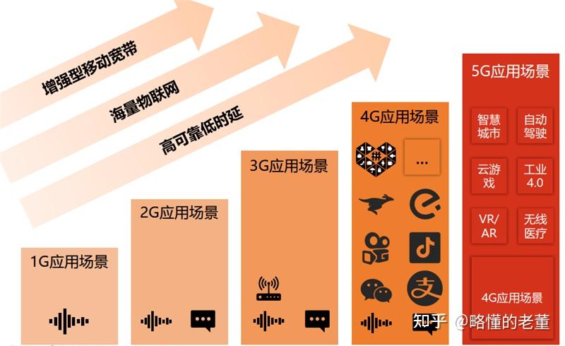 手机基带芯片简史(上):从2G到3G,高通发家致富的“武功秘籍” - 知乎