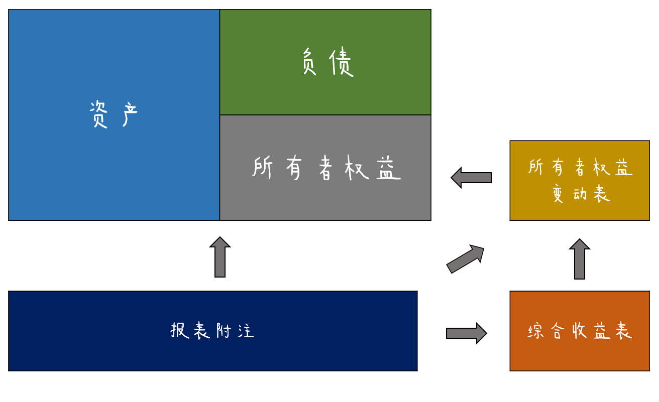 简单会计学》第六章综合收益表和附注的引入- 知乎