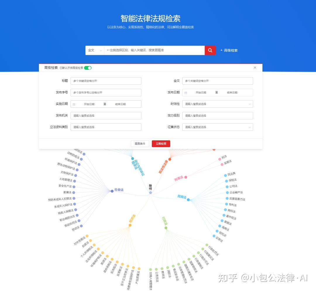 多維,可視化的檢索方式,是一款成熟,專業,先進的法律法規全方位檢索