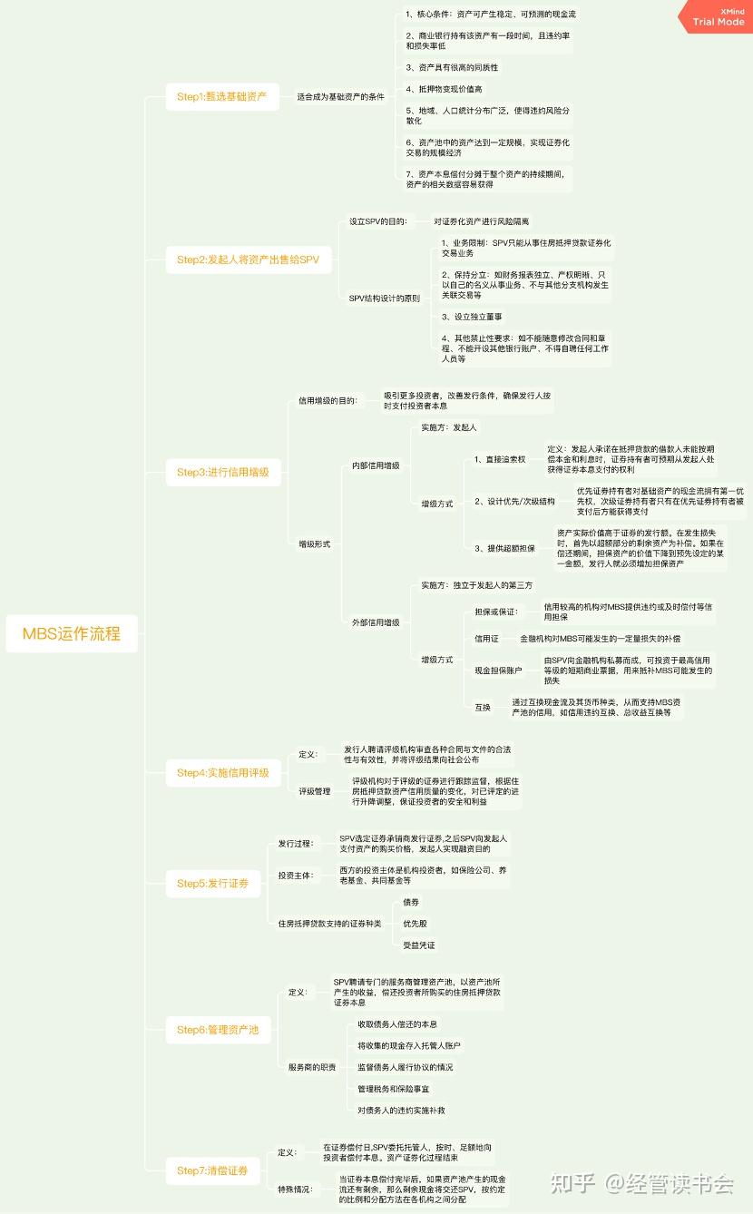 了解MBS—一文读懂“住房抵押贷款证券化” - 知乎