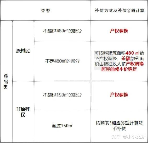深圳小产权遇拆迁是都有房子赔吗? - 知乎