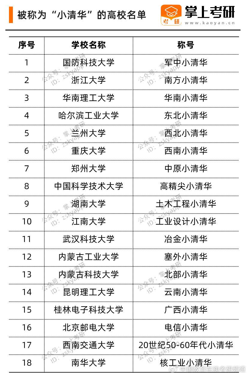 一,國防科技大學67被譽為