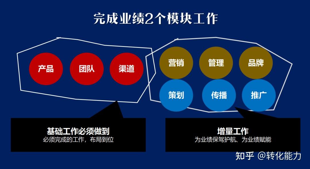 如何100%完成销售目标全套工具包-20套