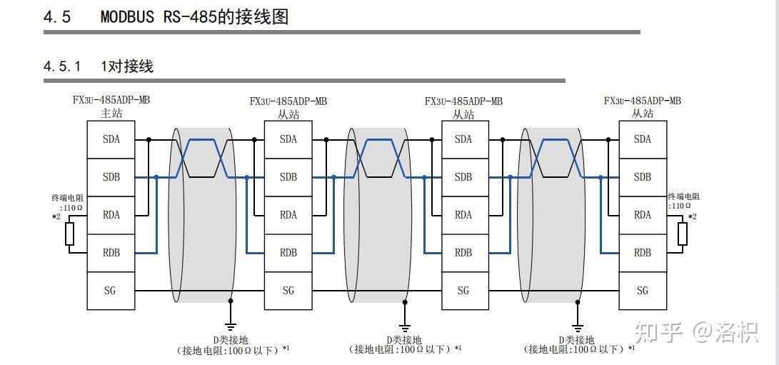 三菱PLC的 MODBUS RS-485通信 - 知乎