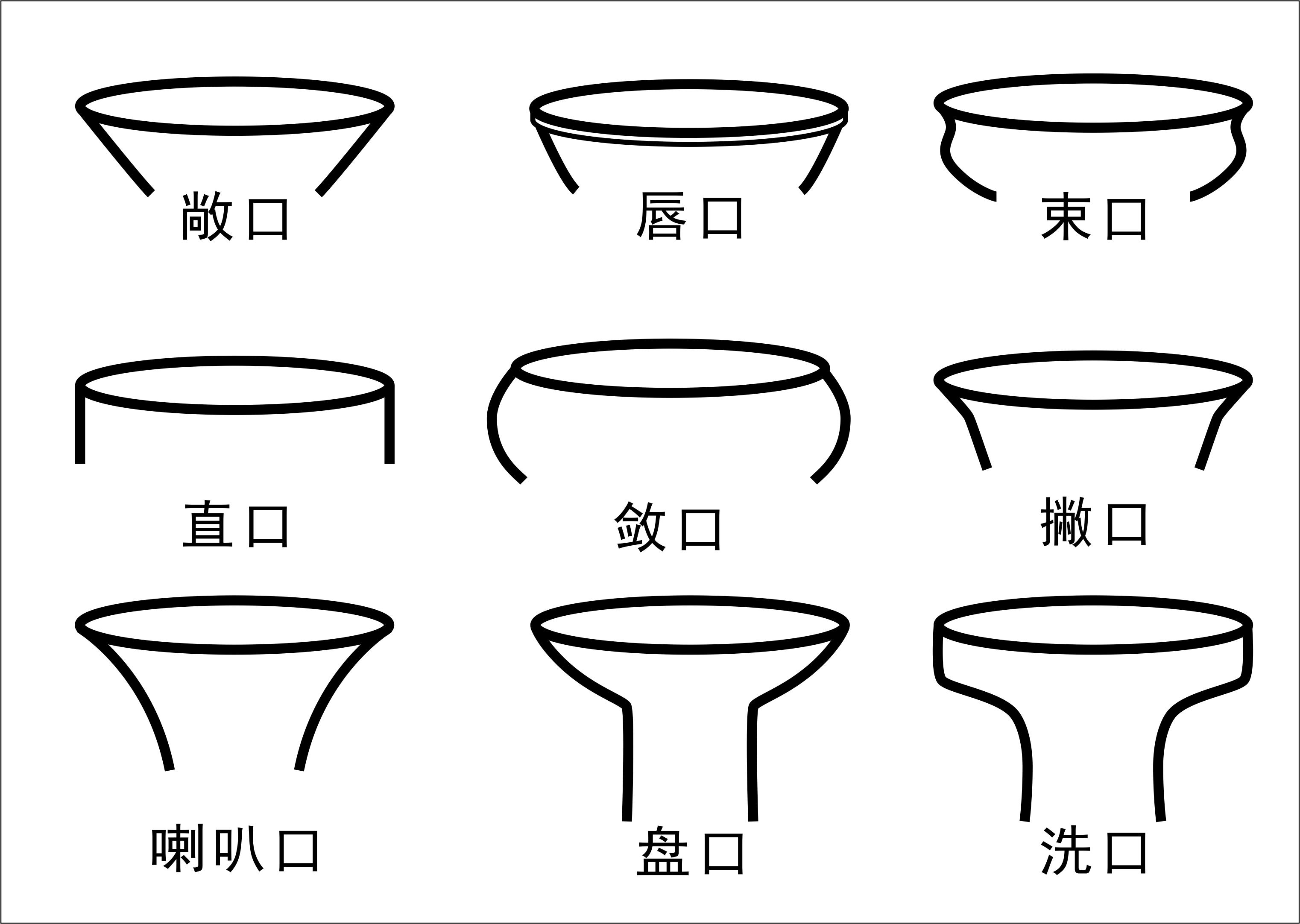 瓷器口沿 二 曲线之美 知乎