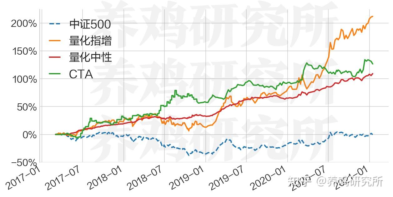 CTA基金是什么？看这篇就够了- 知乎