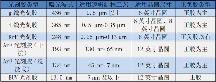 光刻胶，为何成为“卡脖子”难题？ - 知乎