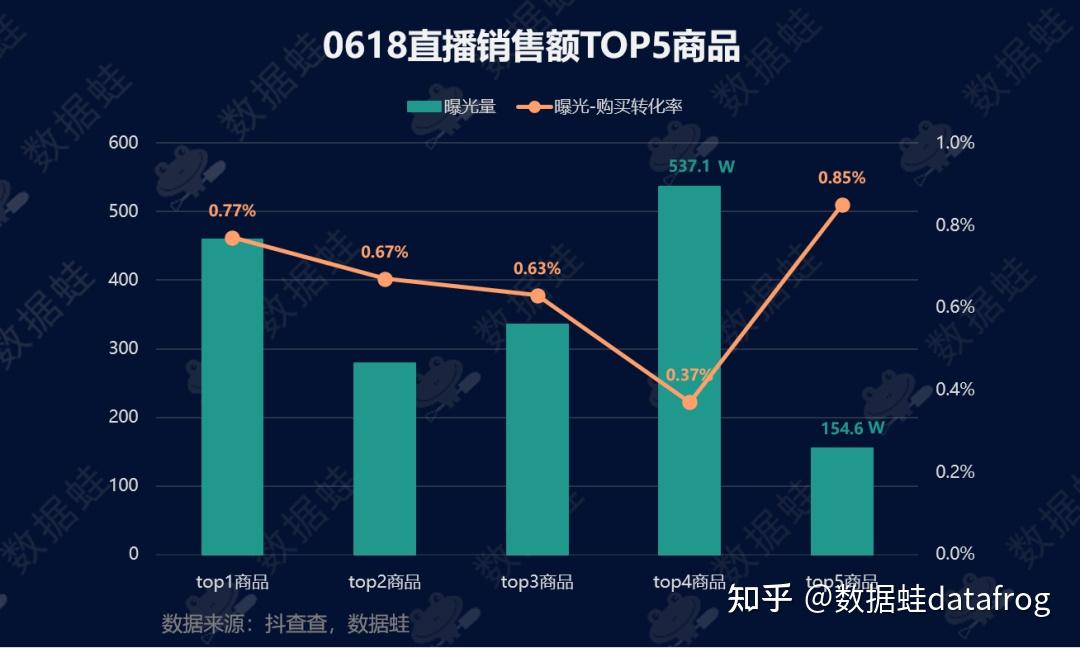 抖音销量排行榜在哪里看_抖音销量榜在哪里看_抖音如何看销量排序