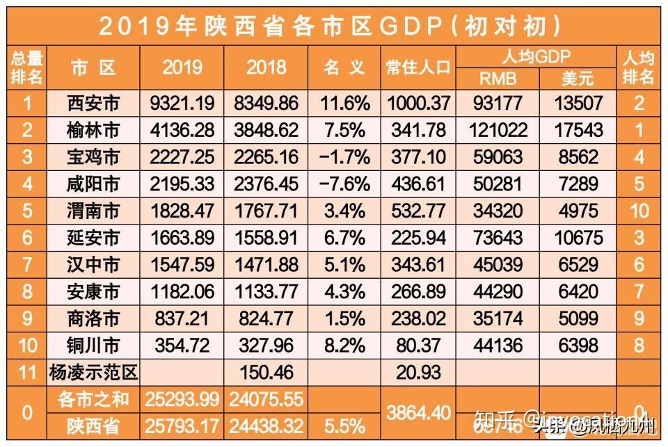 2019广元gdp_广元凉面图片