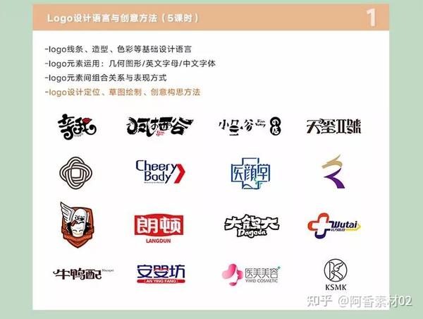 「第115期」做一个LOGO可以赚多少?Logo设计和VI设计实战班教程 - 知乎