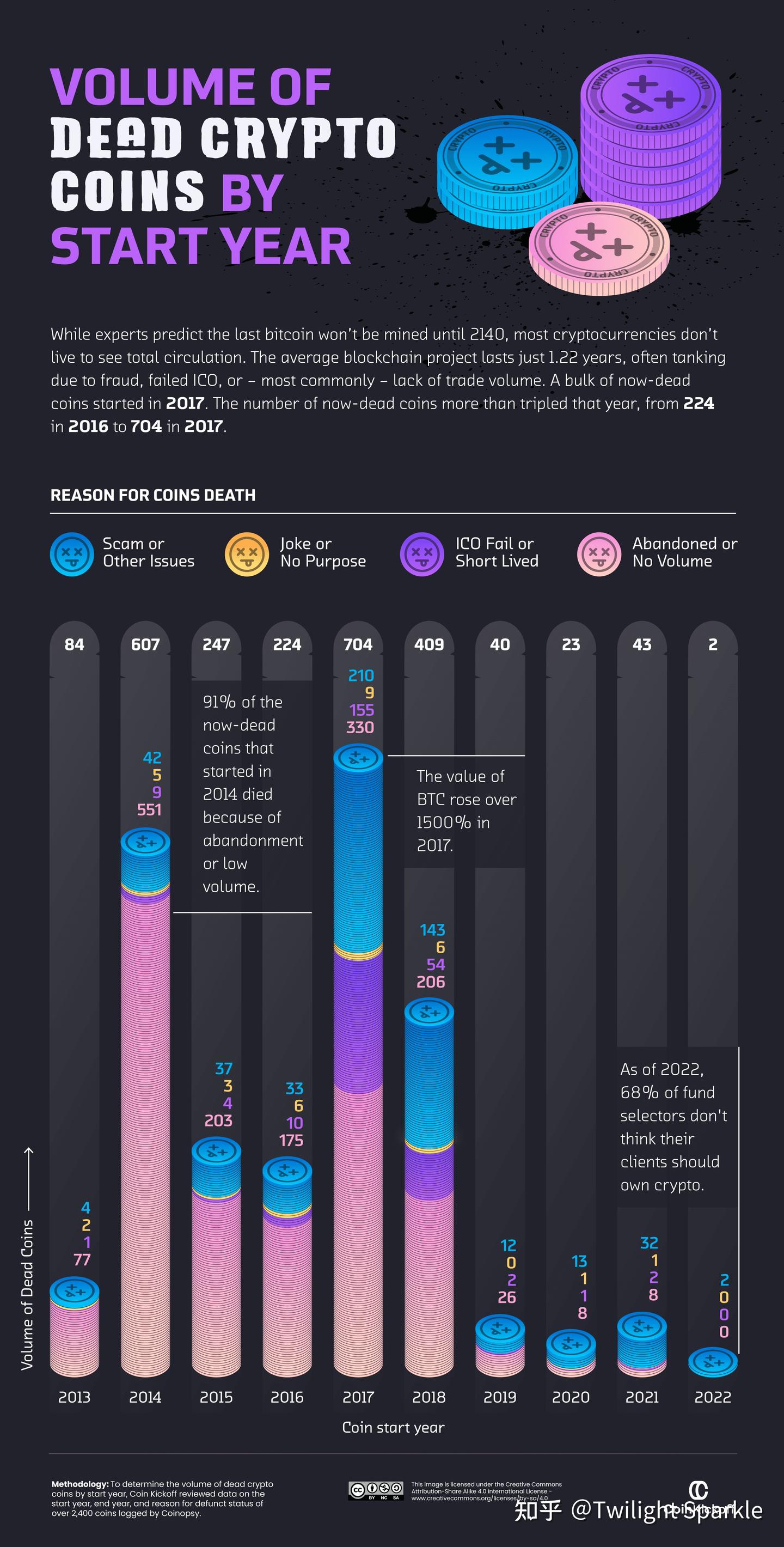到底是什么在支撑比特币的市值- 知乎