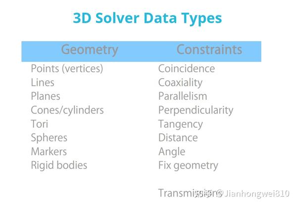 CAD世界是否需要另一个几何核心（C3D Toolkit）？ - 知乎