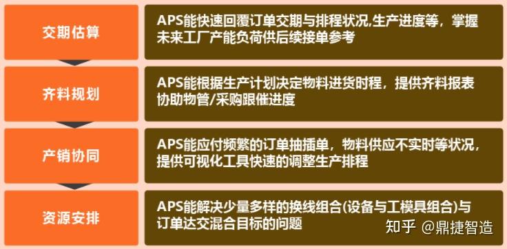 车间如何做好“生产计划”，打造高效运营的智能工厂 - 知乎