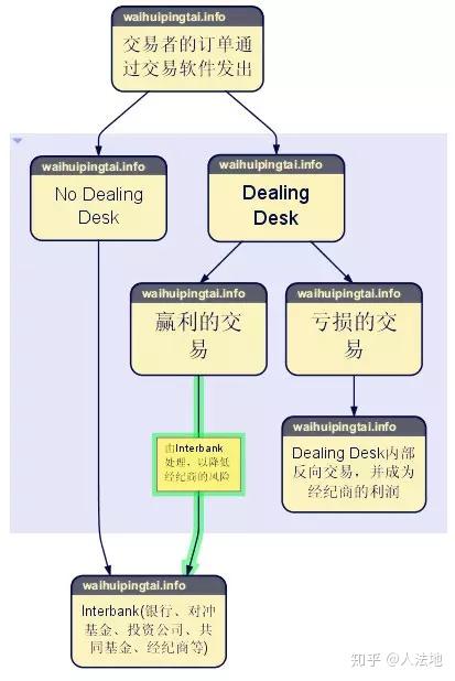 外汇的亚盘欧盘美盘开盘时间_外汇亚盘有哪些_外汇亚盘交易时间