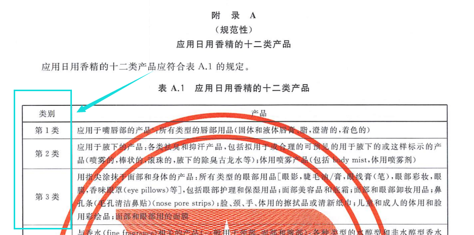 化妆品原料要求和使用目的及香精安评探讨  化妆品生产经营 化妆品生产法规 化妆品培训 化妆品答疑 化妆品问题 化妆品法规解读 李锦聪 第18张