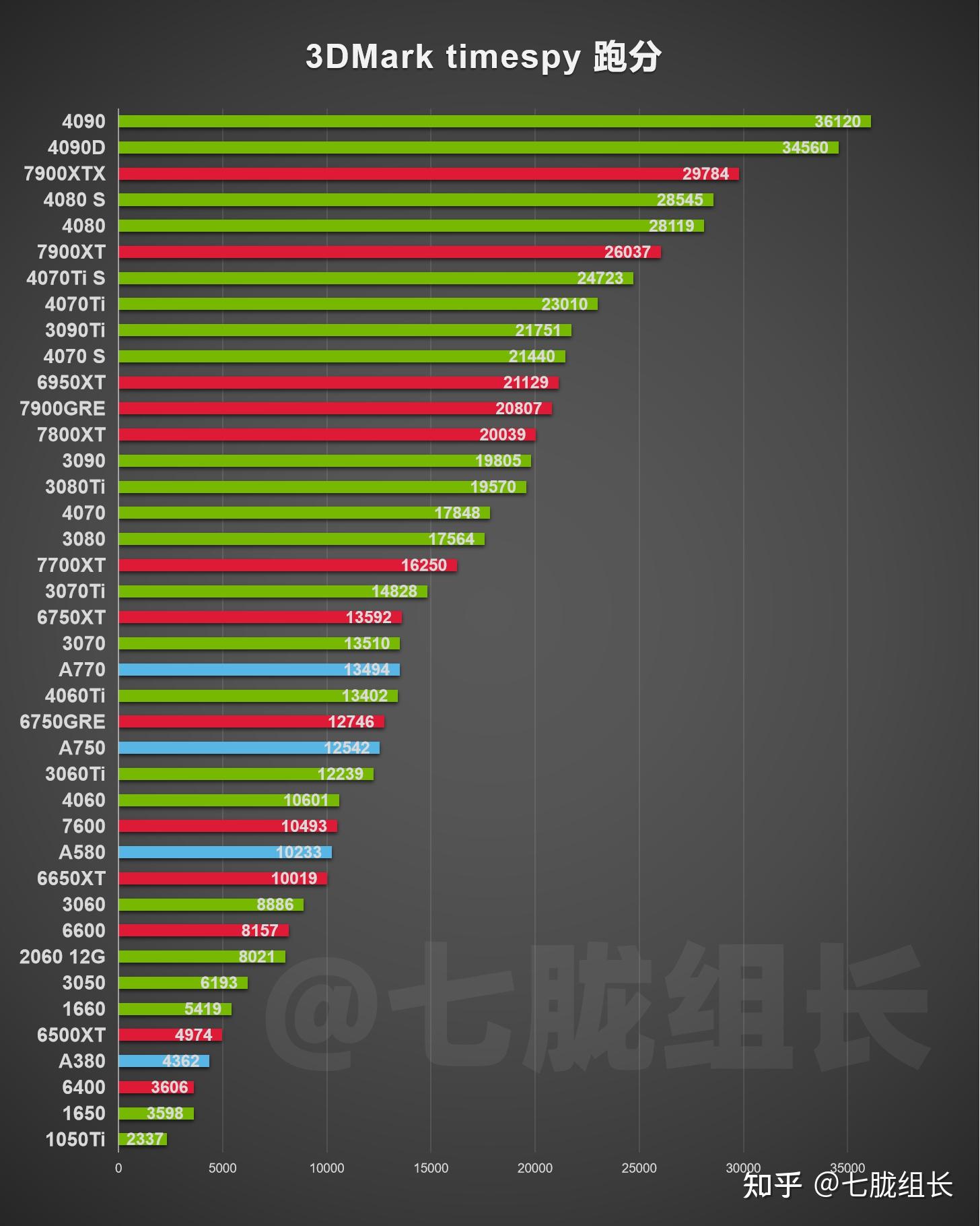 锐龙天梯图2021图片