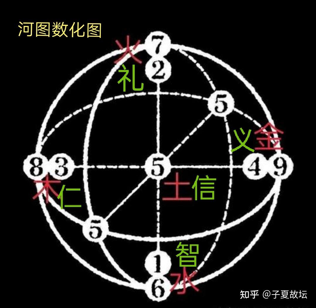 五行配五德,为什么五行之火配德曰礼? - 知乎