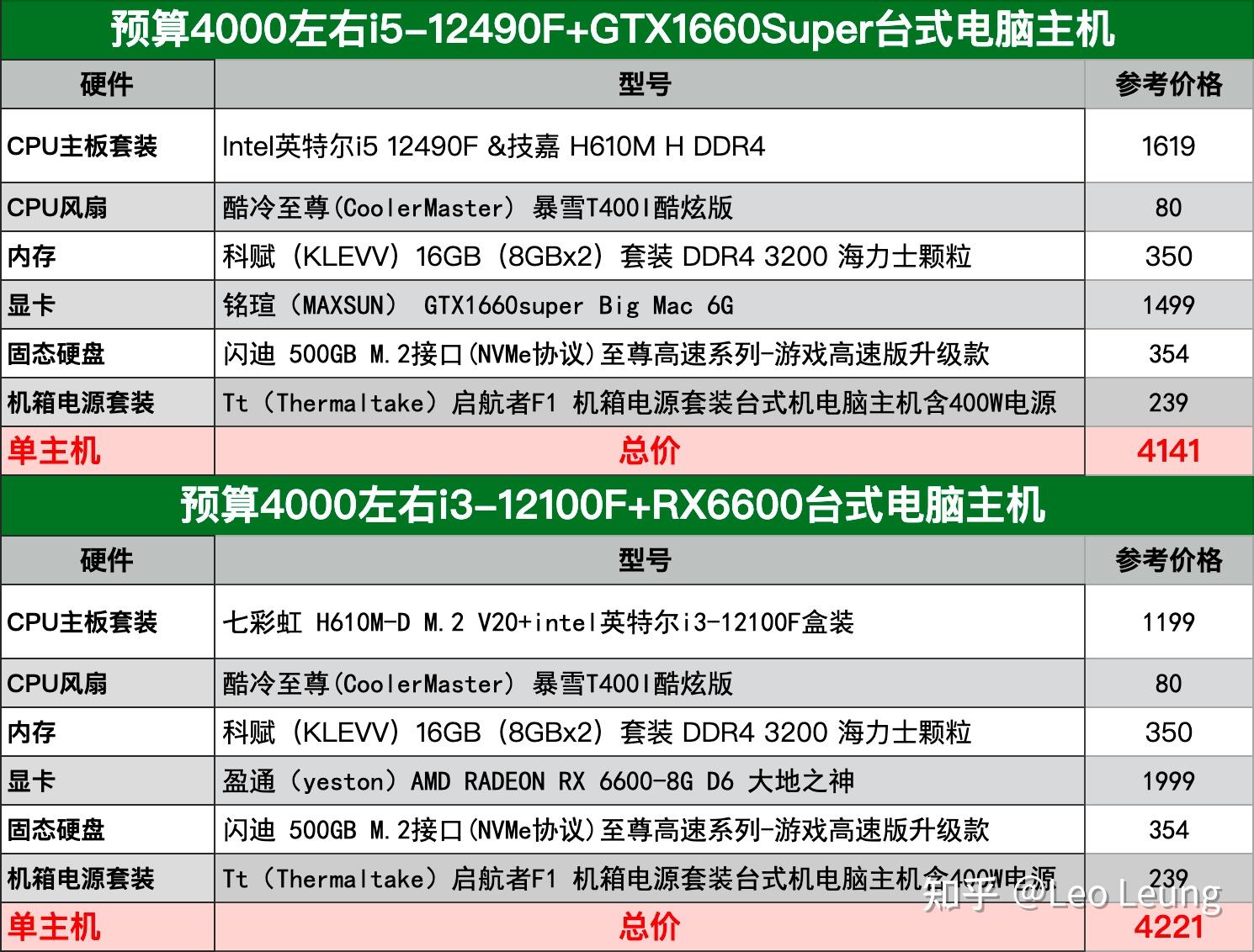1500元内最值得入手的双待5G手机OPPO A56有多香_凤凰网视频_凤凰网