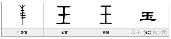 玉 汉字的字元 天文地理 知乎