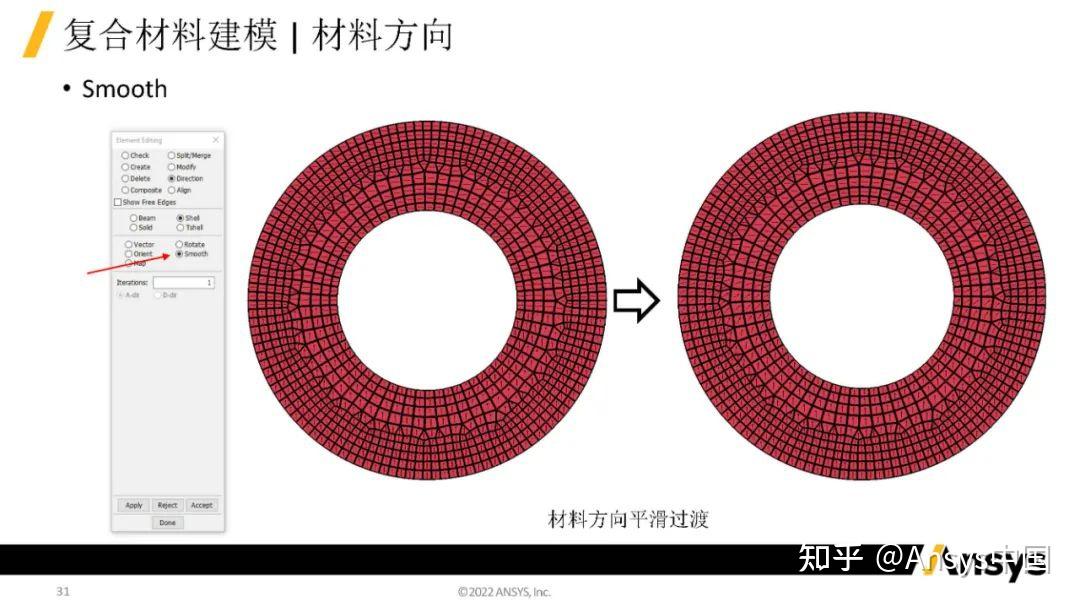 一文了解LS-DYNA复合材料分析 - 知乎