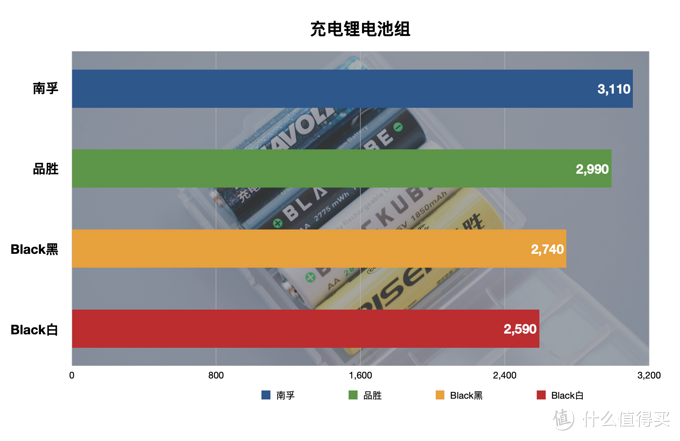 5号电池和7号电池对比图片