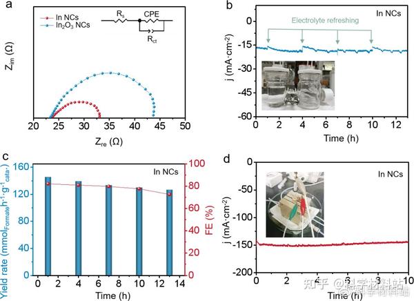  nano letters in co2 