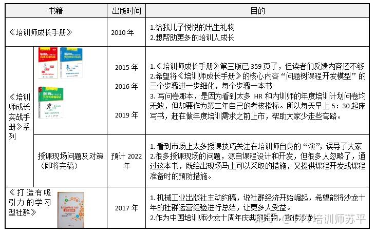 我写6本书的经验——关于写书那些事 - 知乎