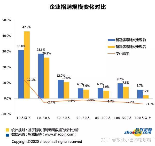 招聘策略_2018 招聘策略制定必读趋势(2)