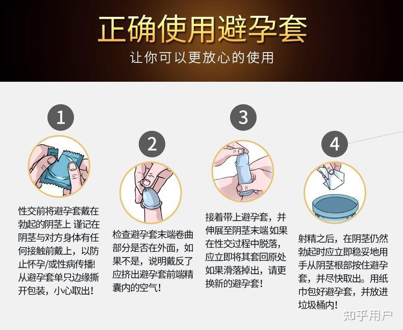 当你第一次买避孕套的时候会感到尴尬吗