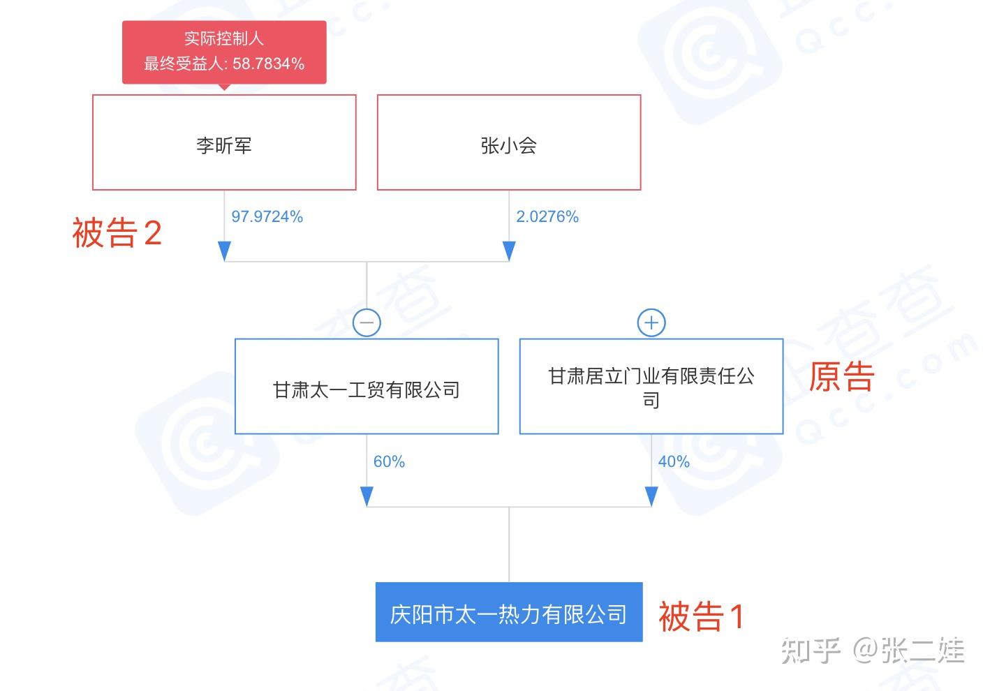 有限 公司 股東 分紅 (99) 사진