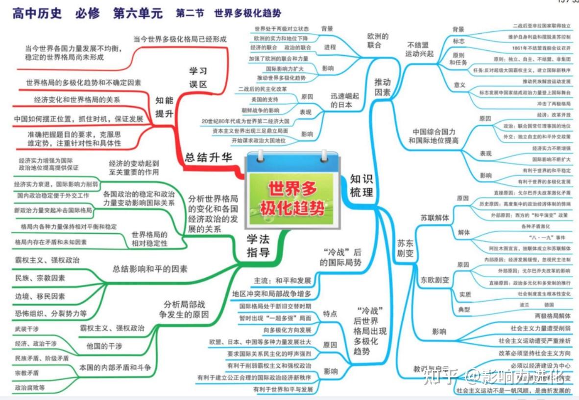 2023年高考考试大纲 各科思维导图大全【典藏级资源】