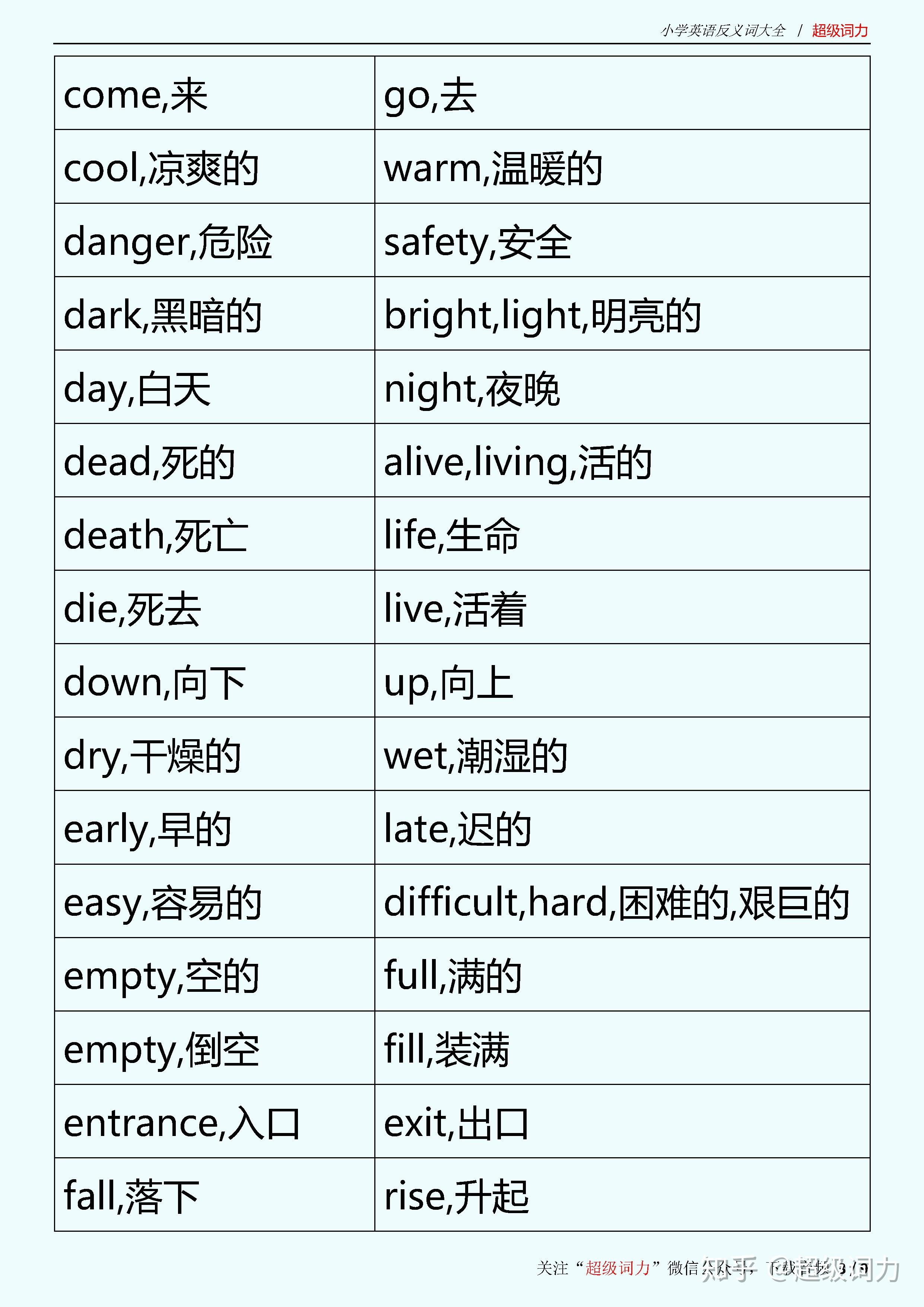 小学英语反义词大全丨背单词超棒