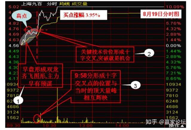 中國股市一旦出現倒錘頭線堅持捂住後市必有一波大牛行情