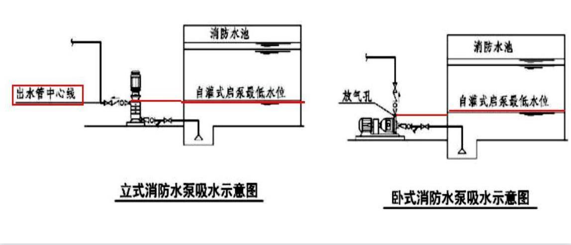 新一代自吸水泵安装图图片