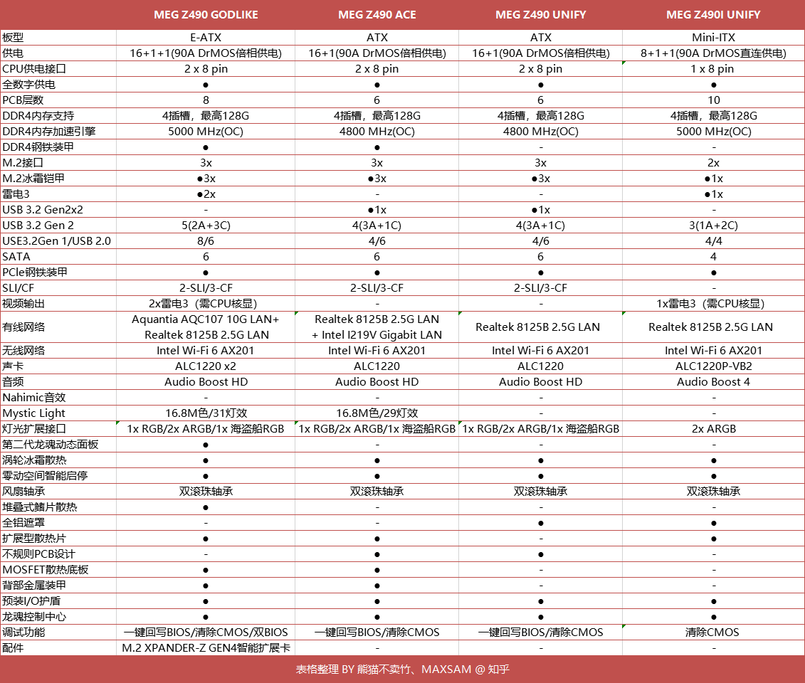 微星z490各版本区别微星主板系列排名